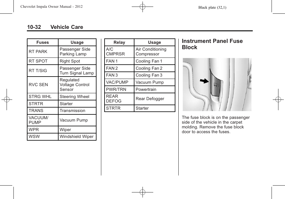 Instrument panel fuse block, Instrument panel fuse, Block -32 | 32 vehicle care | CHEVROLET 2012 Impala User Manual | Page 262 / 360