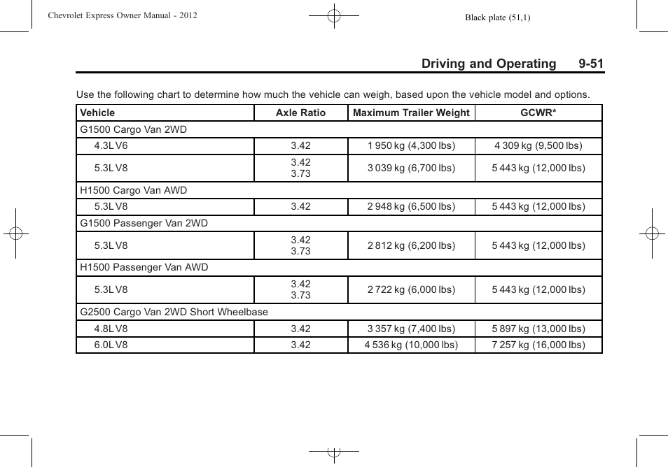 Driving and operating 9-51 | CHEVROLET 2012 Express User Manual | Page 257 / 430