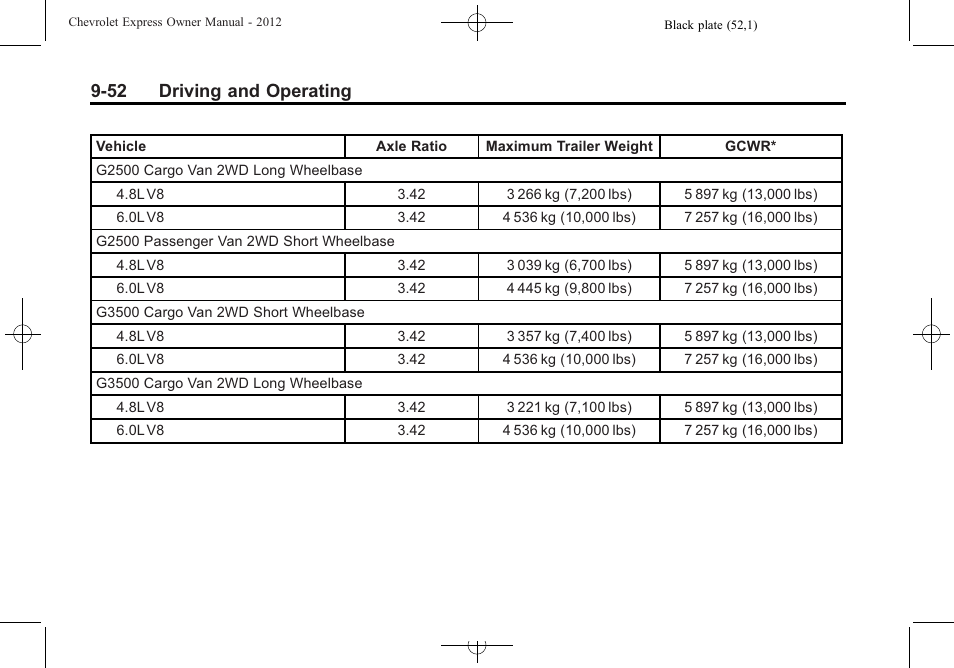 52 driving and operating | CHEVROLET 2012 Express User Manual | Page 258 / 430