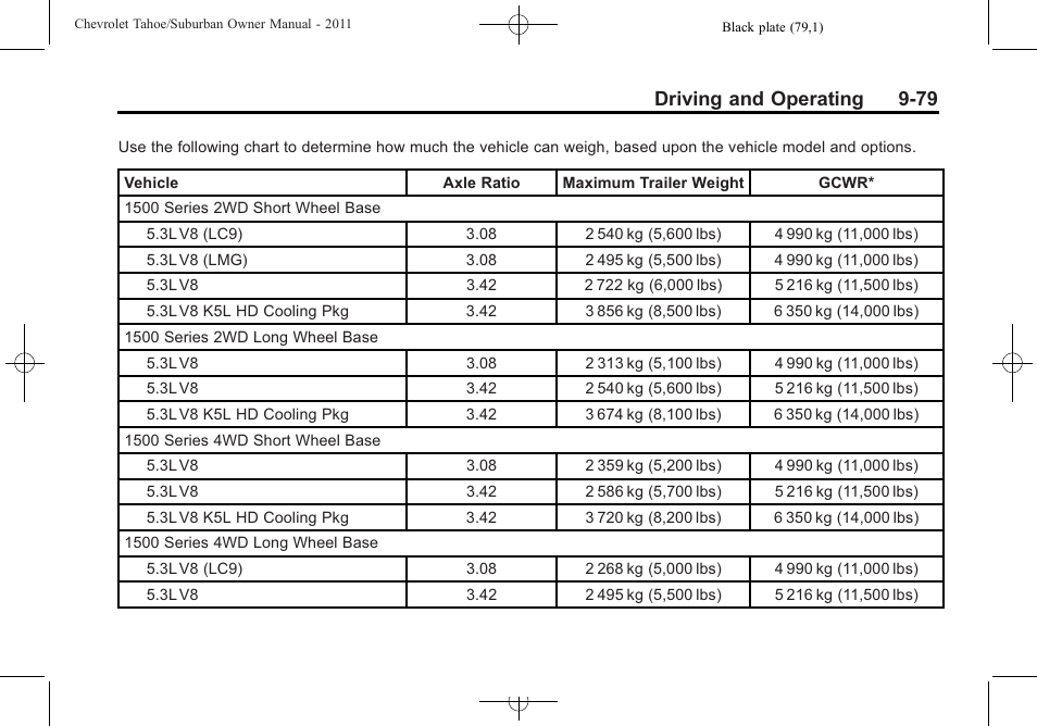 Driving and operating 9-79 | CHEVROLET 2011 Suburban User Manual | Page 359 / 522