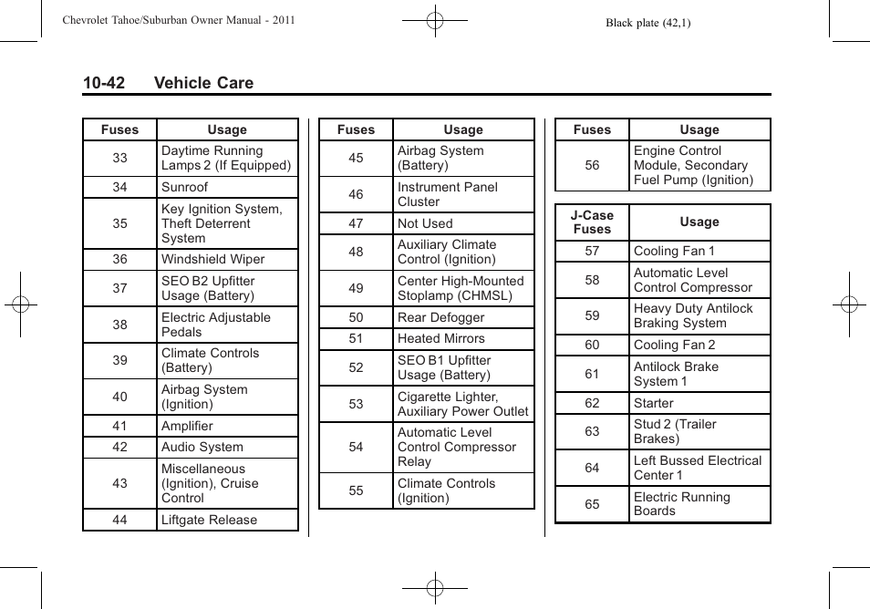 42 vehicle care | CHEVROLET 2011 Suburban User Manual | Page 416 / 522