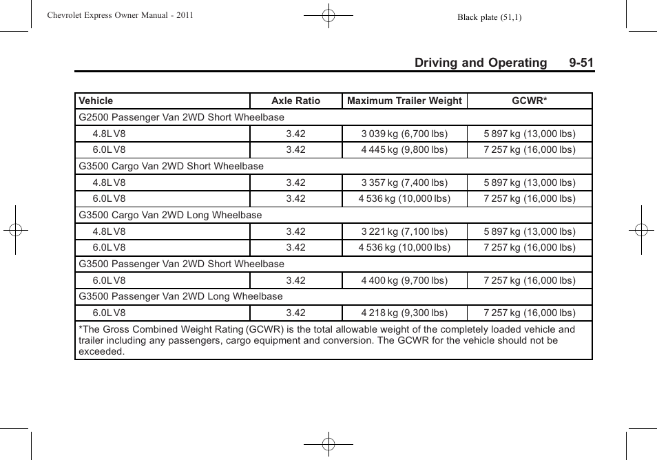 Driving and operating 9-51 | CHEVROLET 2011 Express User Manual | Page 265 / 424