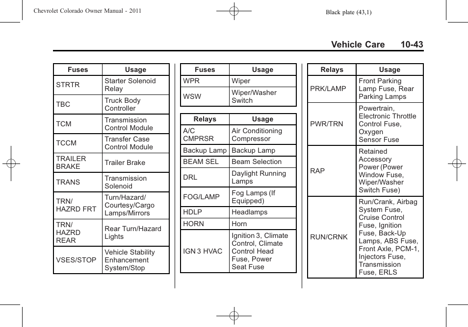Vehicle care 10-43 | CHEVROLET 2011 Colorado User Manual | Page 289 / 394