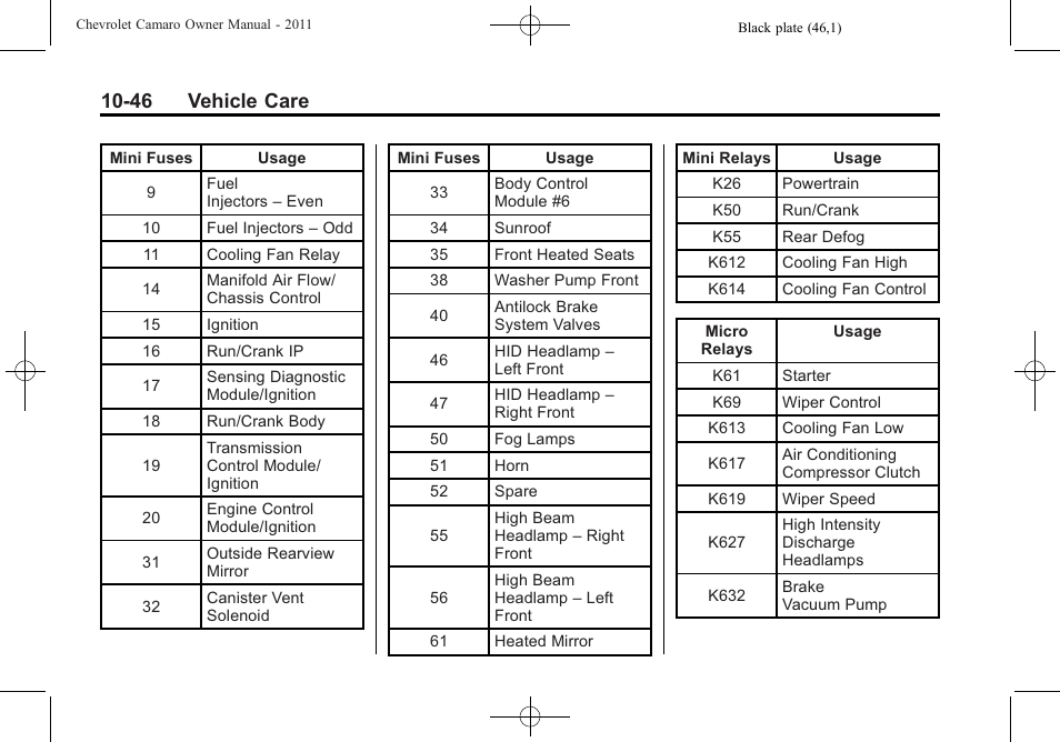 46 vehicle care | CHEVROLET 2011 Camaro User Manual | Page 308 / 414
