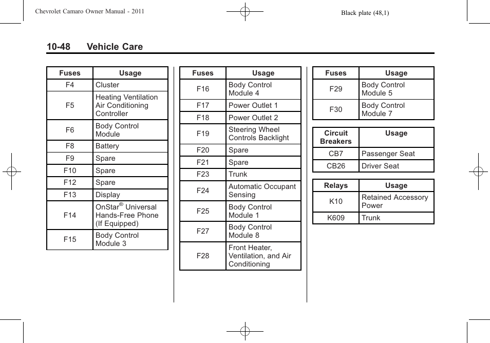 48 vehicle care | CHEVROLET 2011 Camaro User Manual | Page 310 / 414