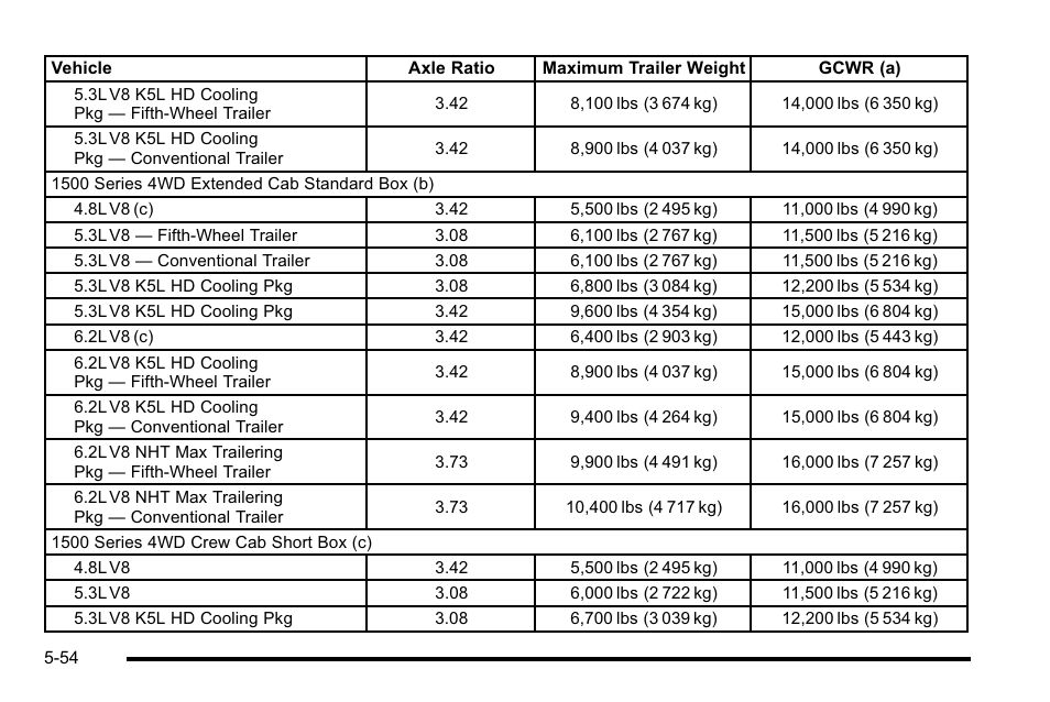 CHEVROLET 2010 Silverado User Manual | Page 422 / 626