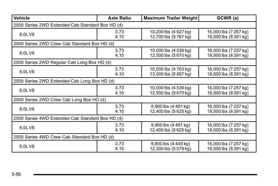 CHEVROLET 2010 Silverado User Manual | Page 424 / 626