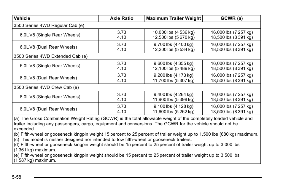 CHEVROLET 2010 Silverado User Manual | Page 426 / 626