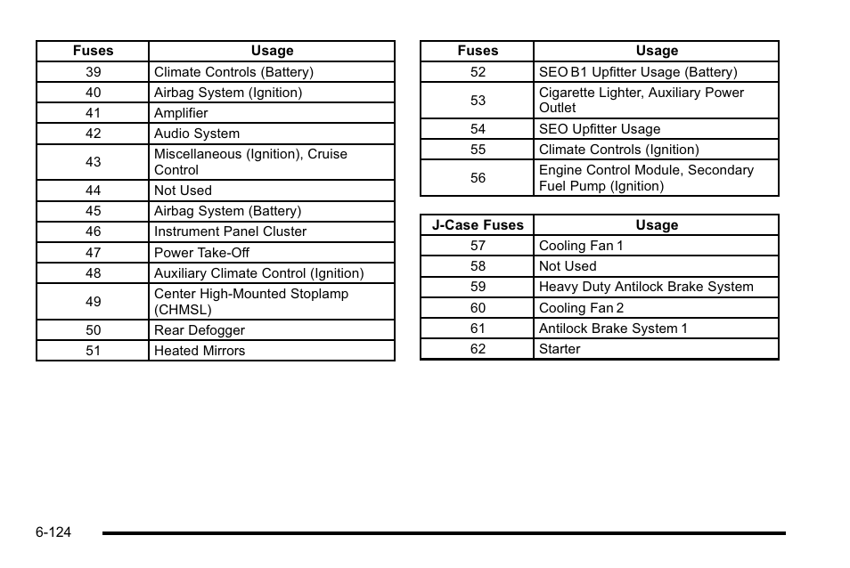 CHEVROLET 2010 Silverado User Manual | Page 568 / 626