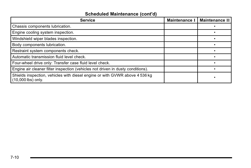 CHEVROLET 2010 Silverado User Manual | Page 582 / 626