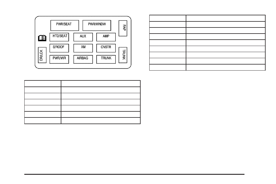 Underhood fuse block, Underhood fuse block -97 | CHEVROLET 2010 Impala User Manual | Page 367 / 422