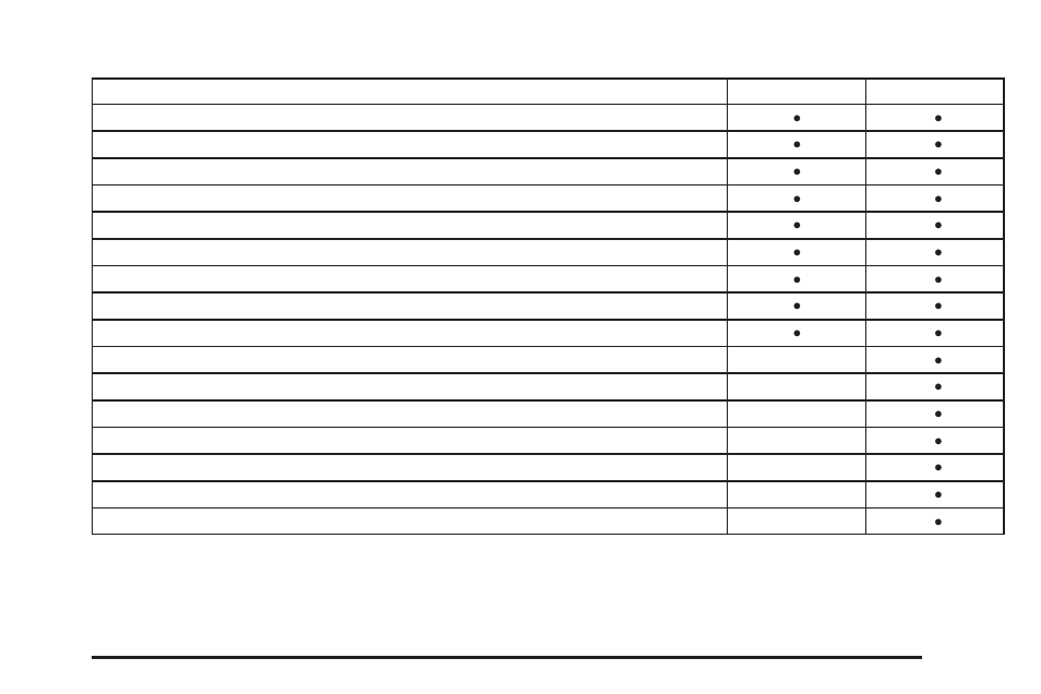 CHEVROLET 2010 Impala User Manual | Page 379 / 422