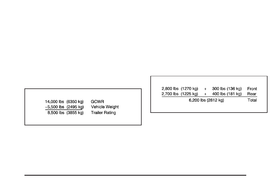 CHEVROLET 2010 HHR User Manual | Page 289 / 464