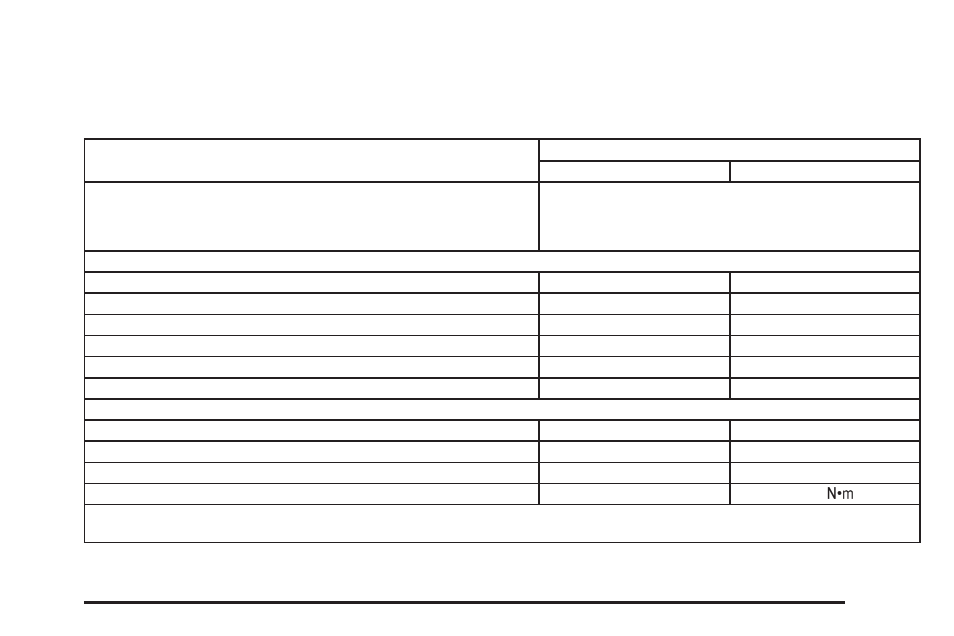 Capacities and specifications, Capacities and specifications -121 | CHEVROLET 2010 HHR User Manual | Page 415 / 464