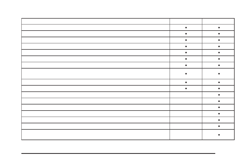 CHEVROLET 2010 HHR User Manual | Page 423 / 464