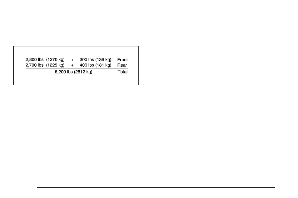 Total weight on the vehicle’s tires, Hitches | CHEVROLET 2010 Express User Manual | Page 264 / 440