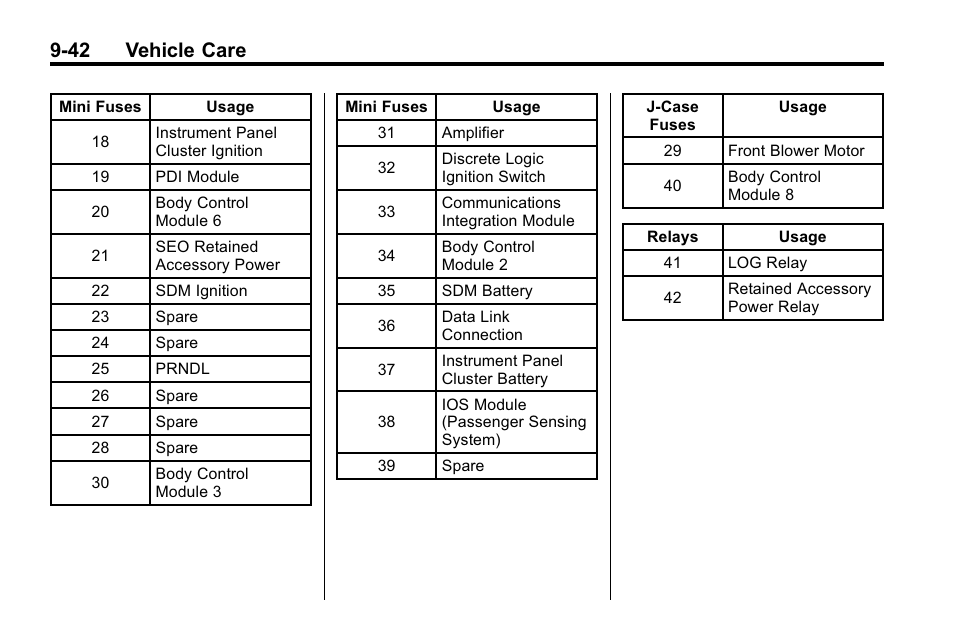 42 vehicle care | CHEVROLET 2010 Equinox User Manual | Page 320 / 410