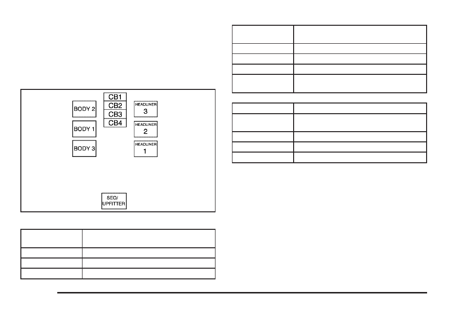 Center instrument panel fuse block, Center instrument panel fuse block -118, Top view | CHEVROLET 2009 Suburban User Manual | Page 518 / 578