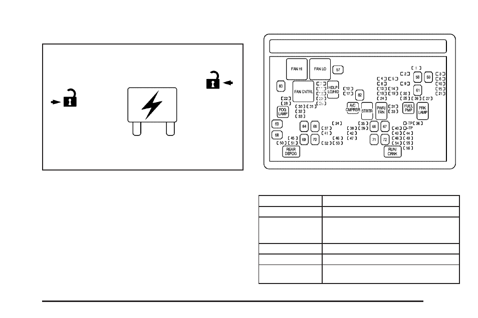 Underhood fuse block, Underhood fuse block -119 | CHEVROLET 2009 Suburban User Manual | Page 519 / 578