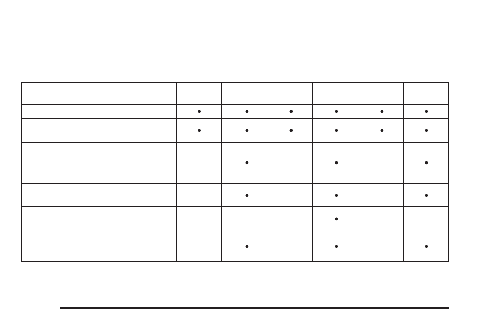 Additional required services, Additional required services -6 | CHEVROLET 2009 Suburban User Manual | Page 530 / 578