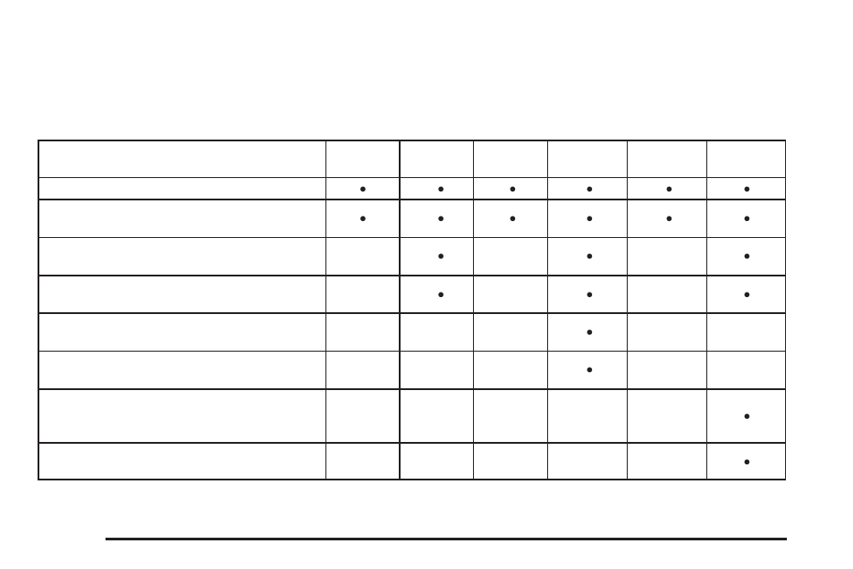 Additional required services, Additional required services -6 | CHEVROLET 2009 Impala User Manual | Page 360 / 406