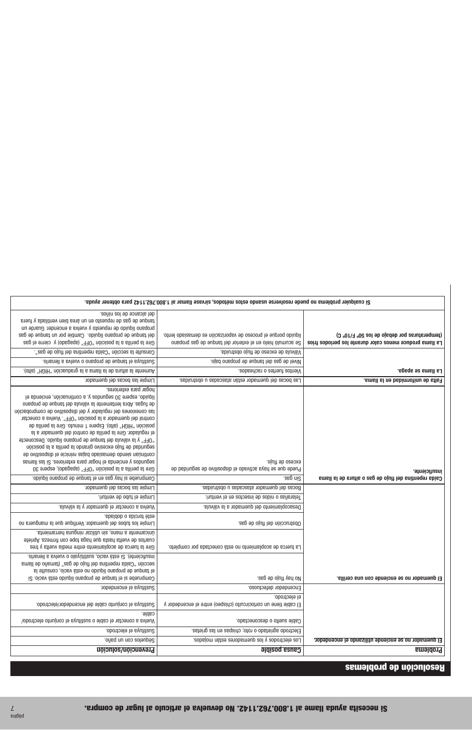 Resolución de problemas | Blue Rhino GAF720W User Manual | Page 10 / 16