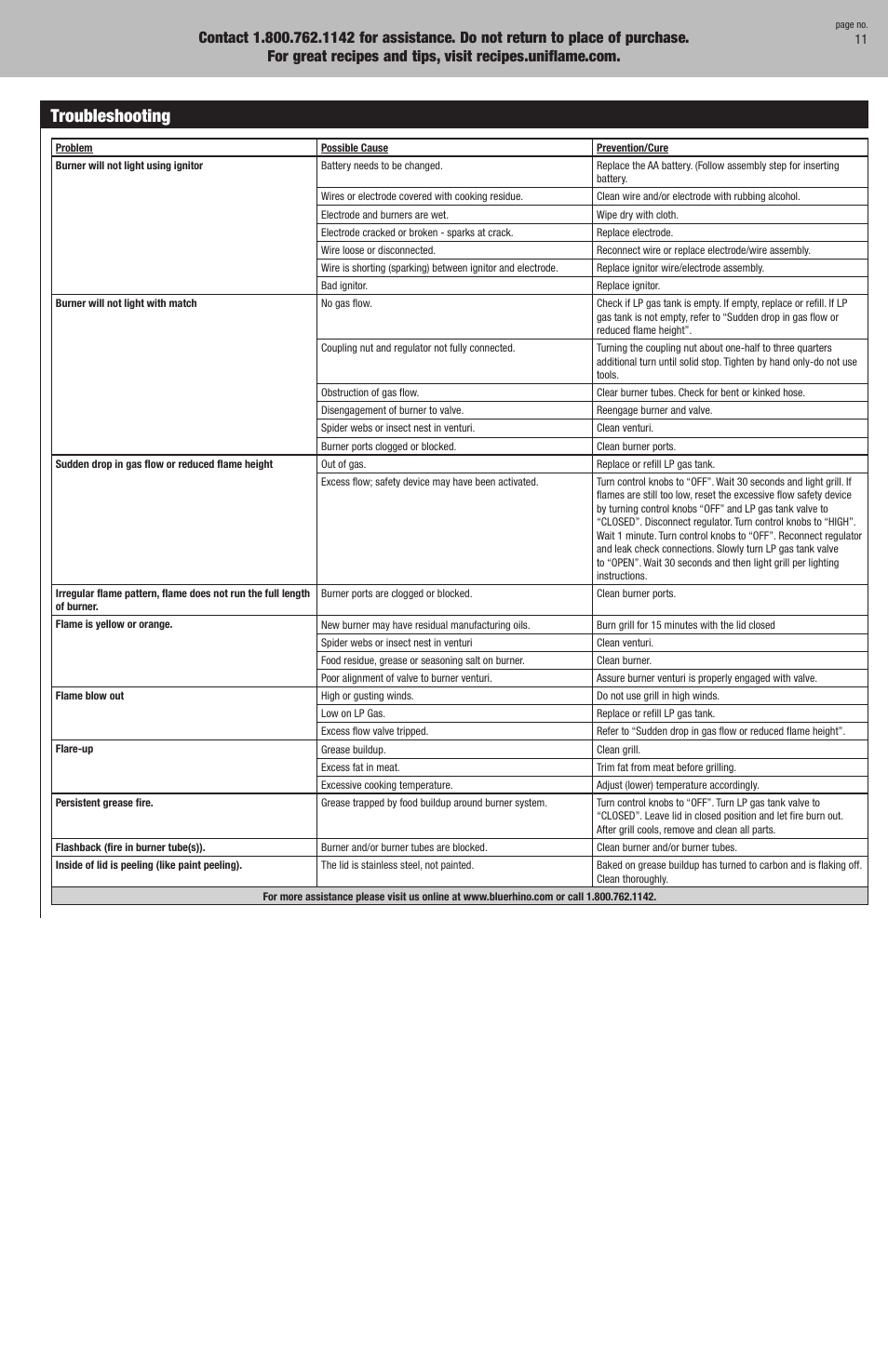 Troubleshooting | Blue Rhino GBC981WBU User Manual | Page 11 / 24