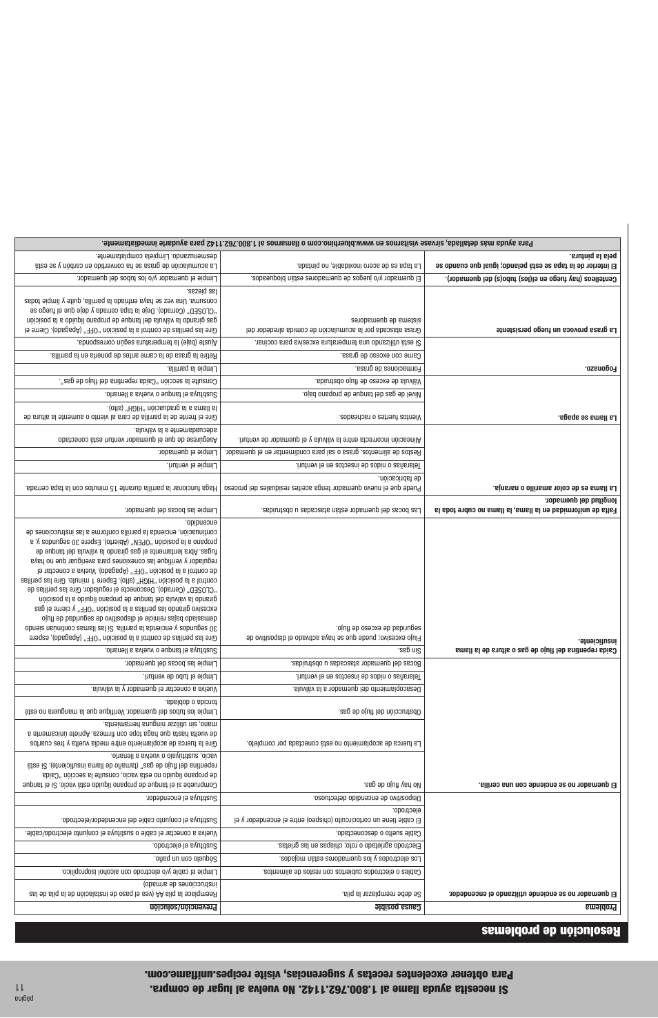 Resolución de problemas | Blue Rhino GBC981WBU User Manual | Page 14 / 24