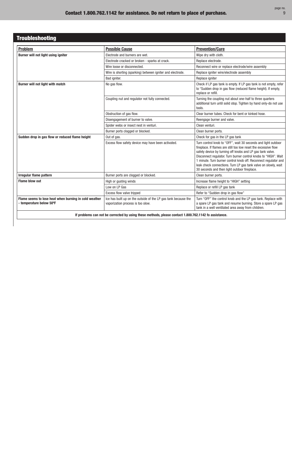 Troubleshooting | Blue Rhino GAD730T User Manual | Page 9 / 20