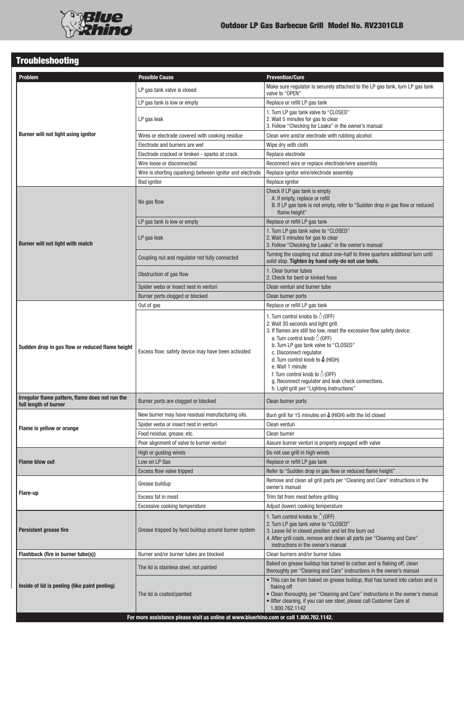 Troubleshooting, Outdoor lp gas barbecue grill model no. rv2301clb | Blue Rhino RV2301CLB User Manual | Page 10 / 12