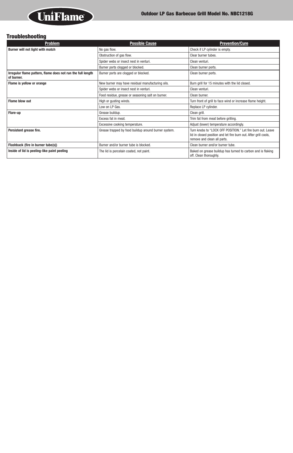 Troubleshooting, Outdoor lp gas barbecue grill model no. nbc1218g | Blue Rhino NBC1218G User Manual | Page 8 / 16
