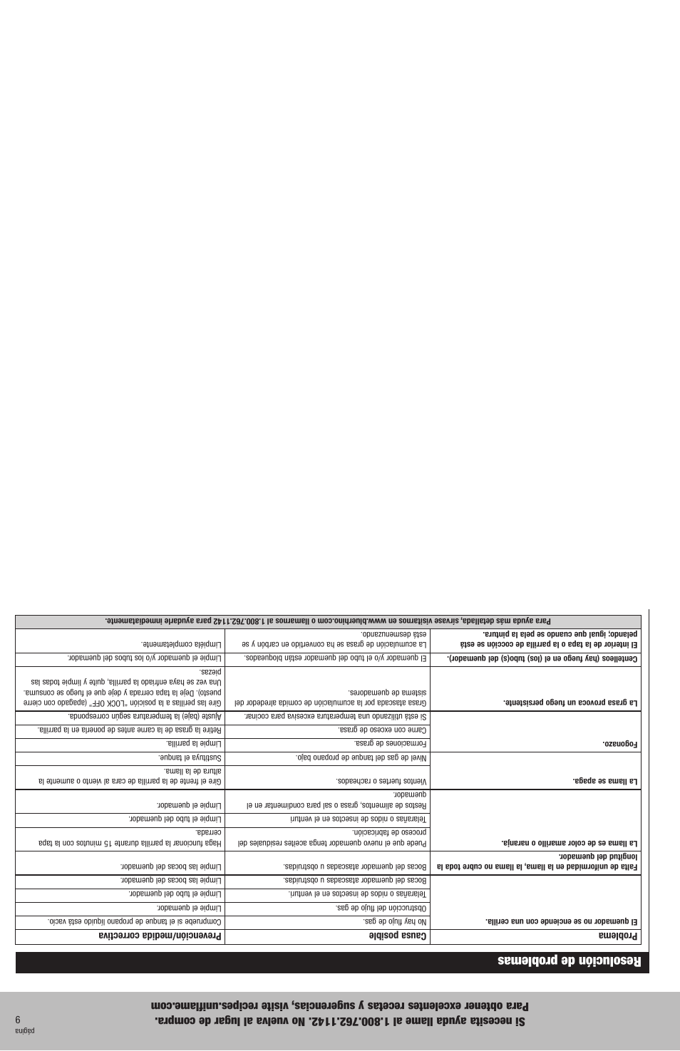 Resolución de problemas | Blue Rhino GBT926W User Manual | Page 12 / 20