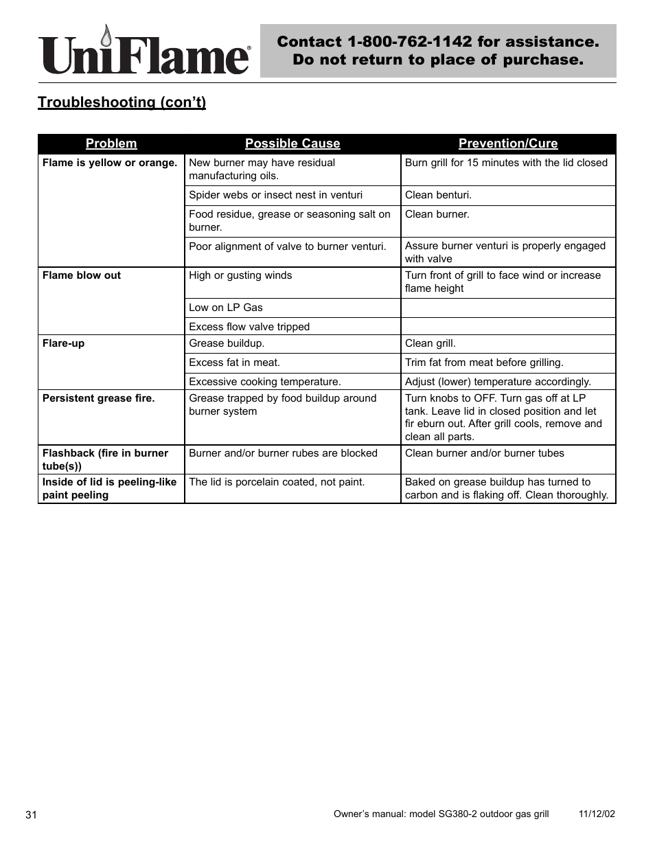 Blue Rhino SG380-2 User Manual | Page 32 / 40