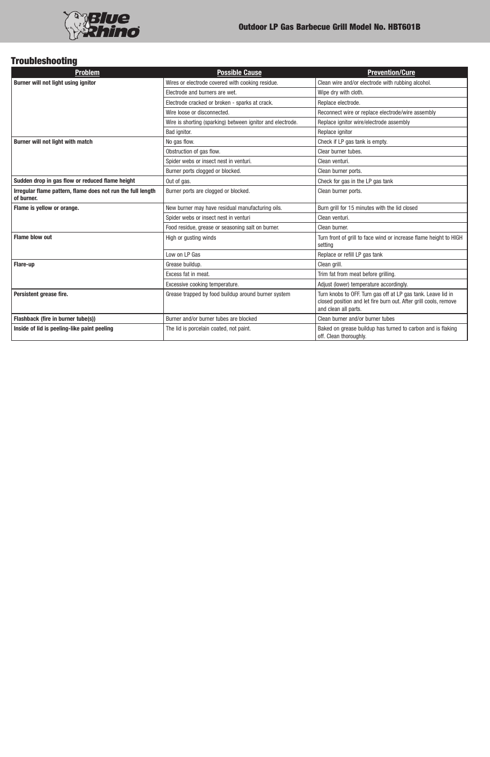Troubleshooting, Outdoor lp gas barbecue grill model no. hbt601b | Blue Rhino HBT601B User Manual | Page 10 / 20