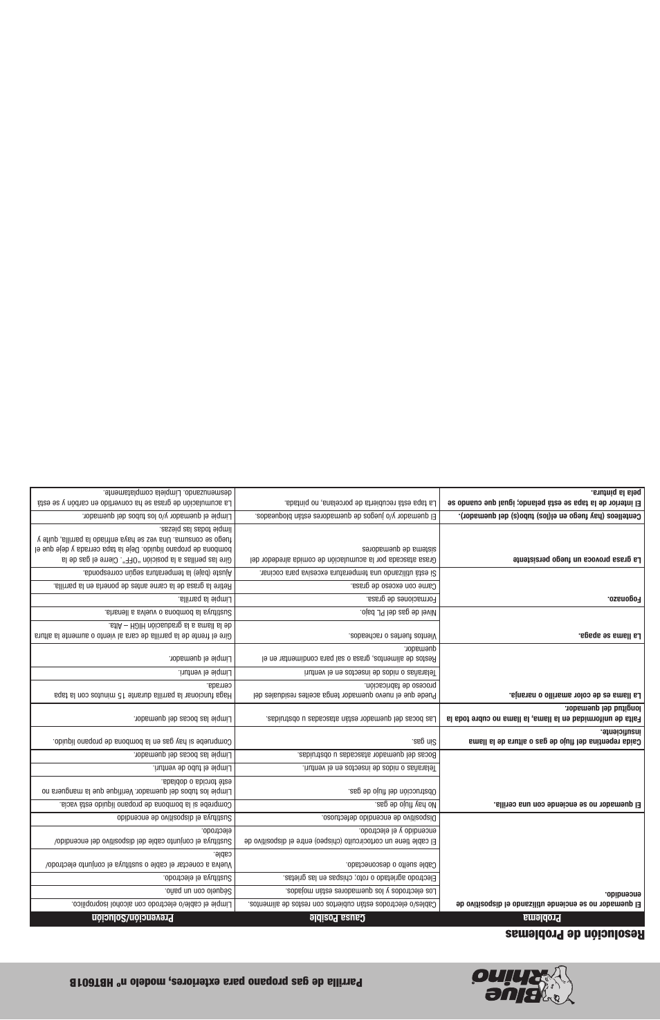 Resolución de problemas | Blue Rhino HBT601B User Manual | Page 11 / 20