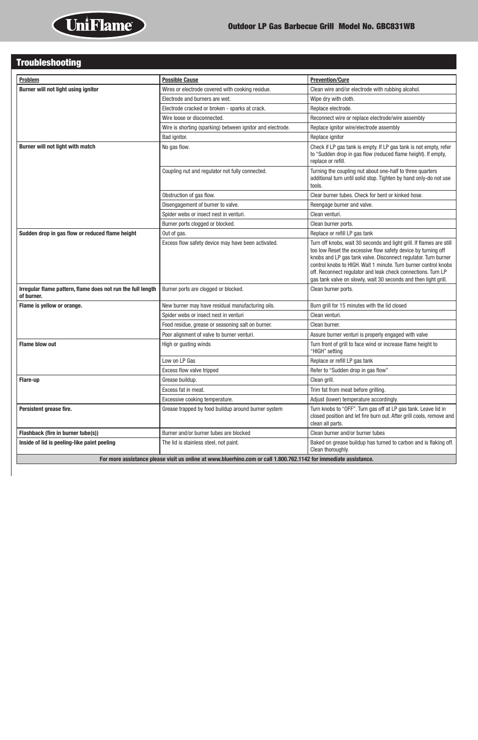 Troubleshooting | Blue Rhino GBC831WB User Manual | Page 12 / 28