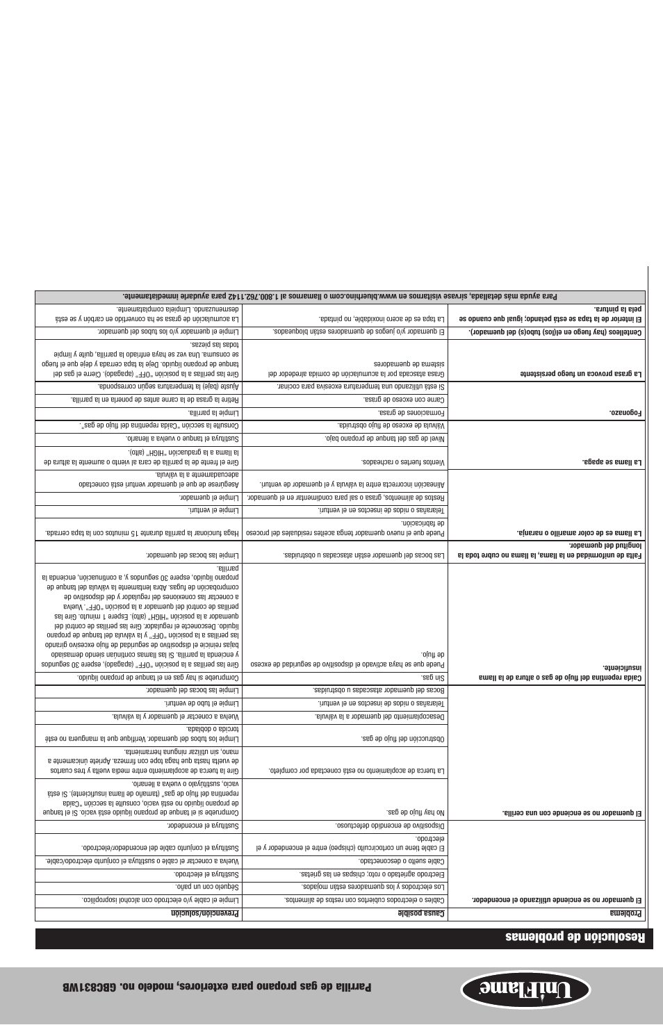 Resolución de problemas | Blue Rhino GBC831WB User Manual | Page 17 / 28