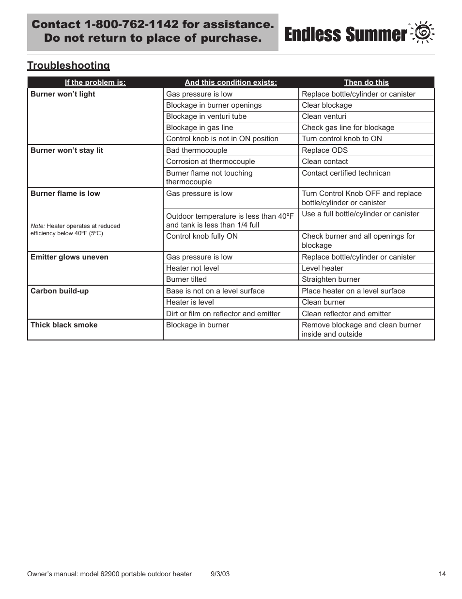 Troubleshooting | Blue Rhino 62900 User Manual | Page 15 / 40