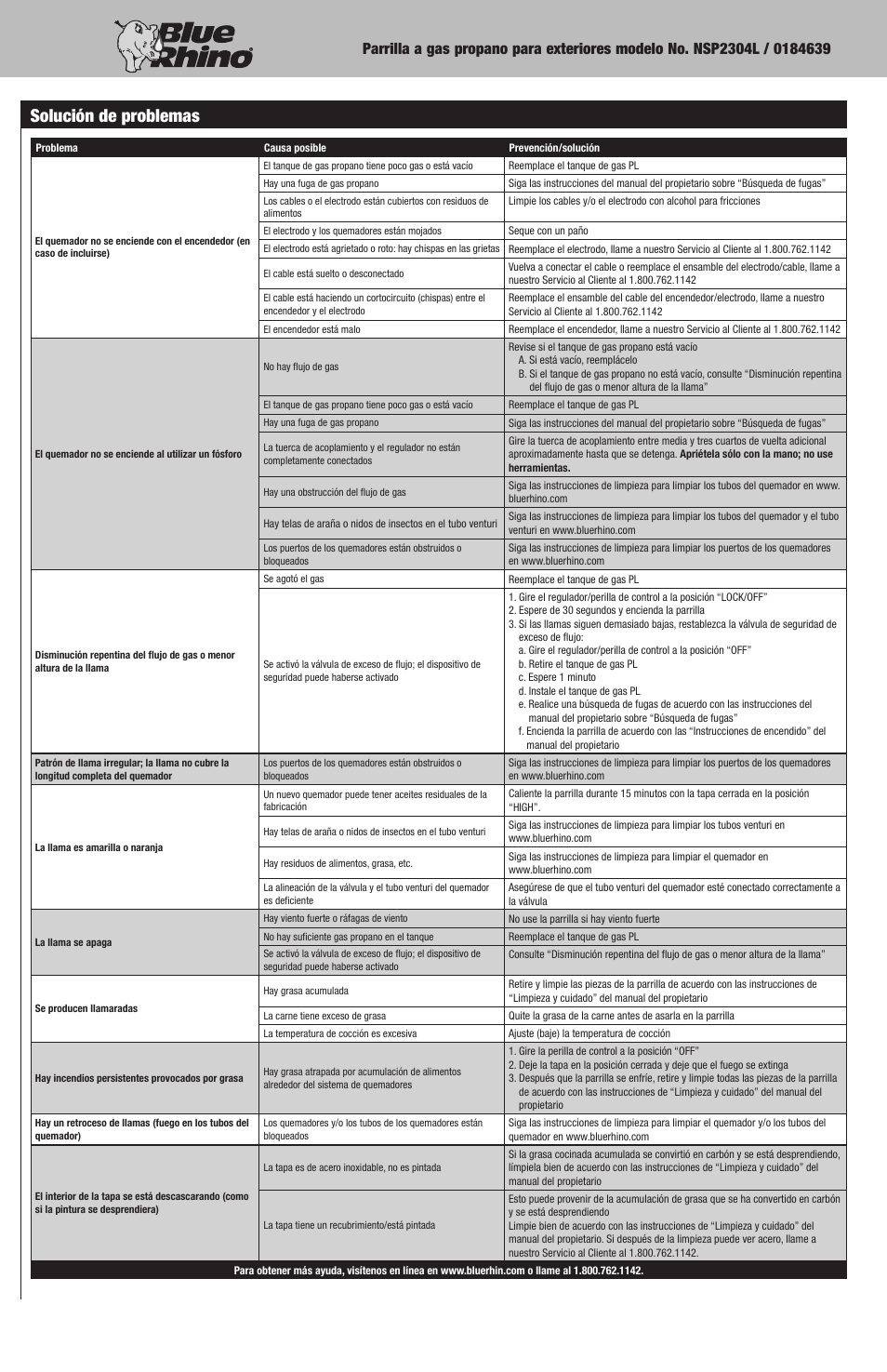 Solución de problemas | Blue Rhino NSP2304L / 0184639 User Manual | Page 20 / 20