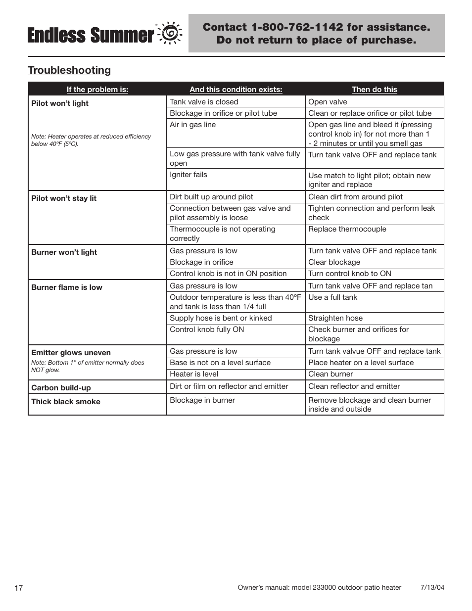 Troubleshooting | Blue Rhino 233000 User Manual | Page 18 / 44