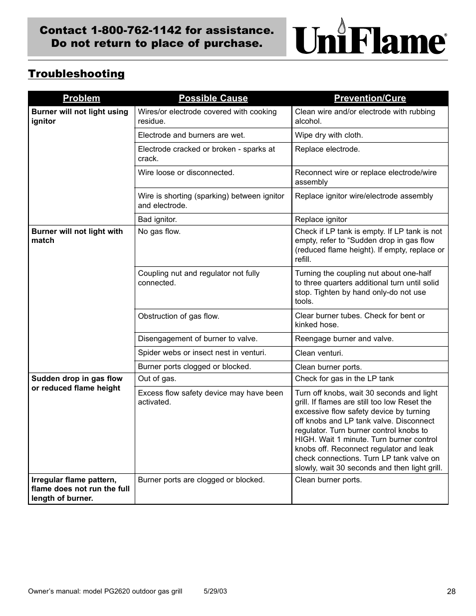 Troubleshooting | Blue Rhino PG2620 User Manual | Page 29 / 40