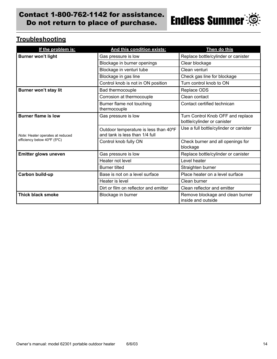 Troubleshooting | Blue Rhino Endless Summer 62301 User Manual | Page 15 / 40