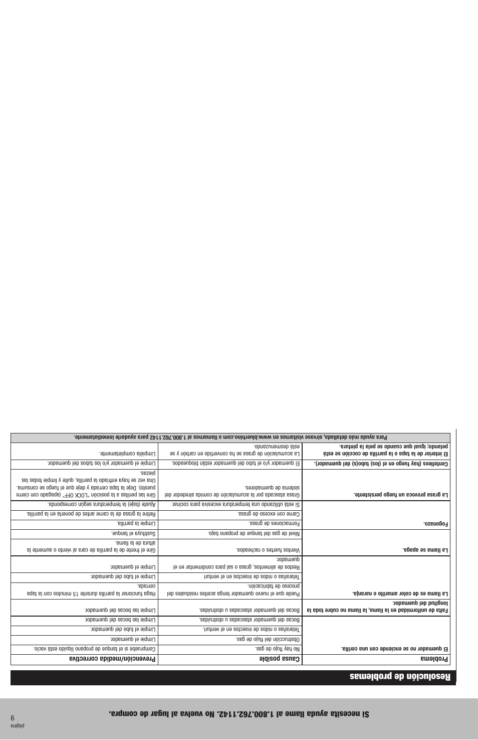 Resolución de problemas | Blue Rhino HBT722W User Manual | Page 12 / 20