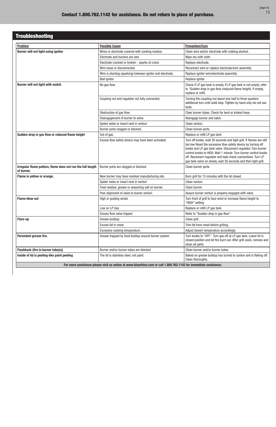 Troubleshooting | Blue Rhino GBC850W-C User Manual | Page 13 / 28