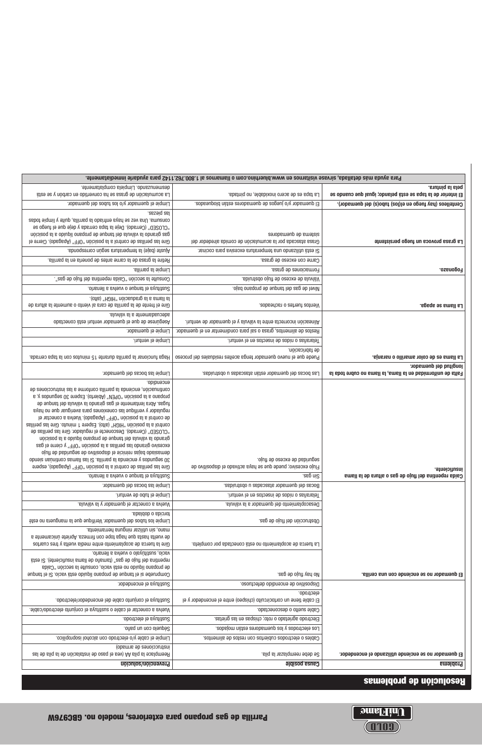 Resolución de problemas, Go ld | Blue Rhino GBC976W User Manual | Page 15 / 28