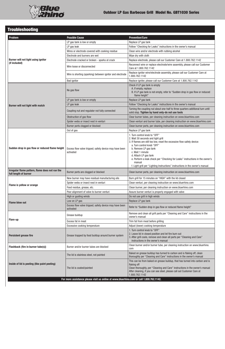 Troubleshooting | Blue Rhino GBT1030 User Manual | Page 10 / 12