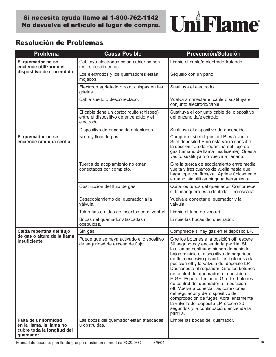 Resolución de problemas | Blue Rhino FG2204C User Manual | Page 29 / 40