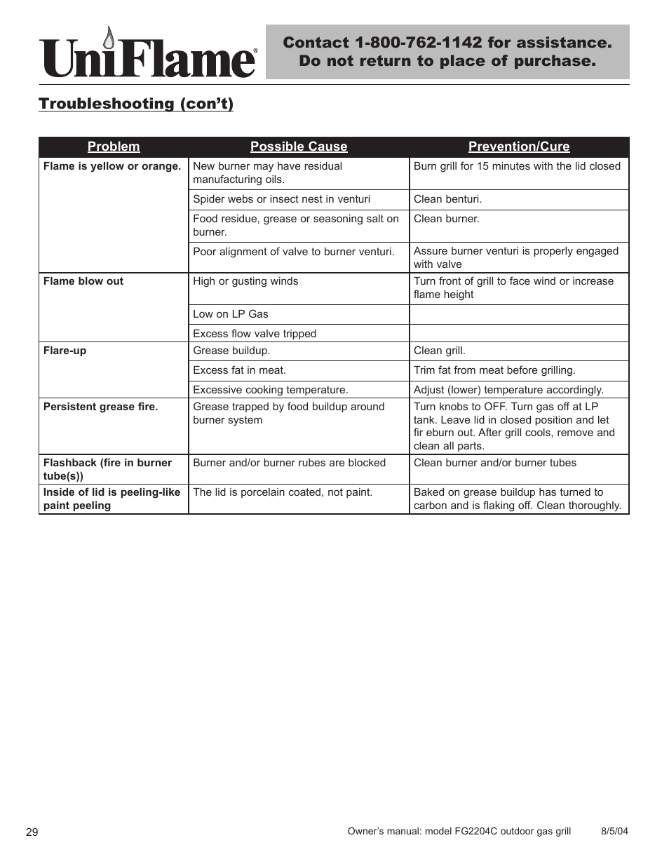 Troubleshooting (con’t) | Blue Rhino FG2204C User Manual | Page 30 / 40
