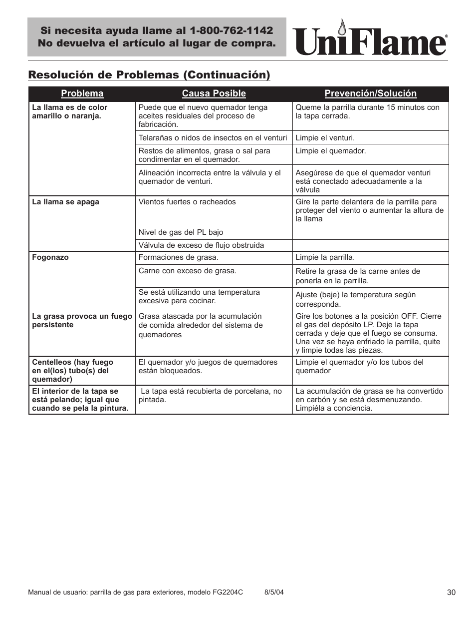 Resolución de problemas (continuación) | Blue Rhino FG2204C User Manual | Page 31 / 40