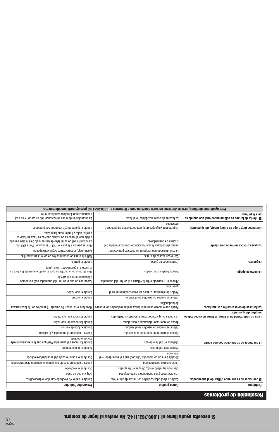 Resolución de problemas | Blue Rhino Outdoor Natural Gas Barbecue Grill GBC873WNG User Manual | Page 18 / 32